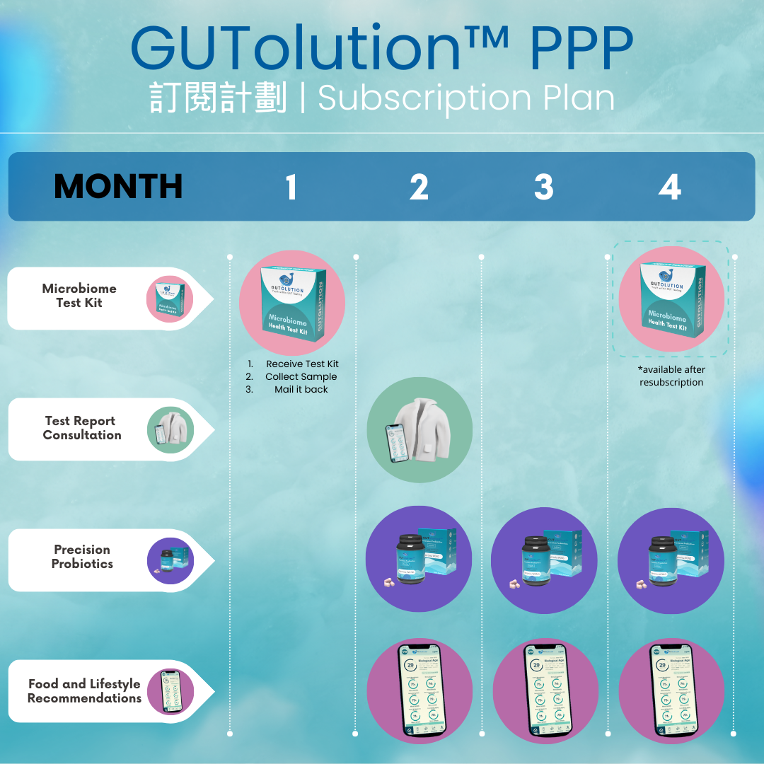 GUTolution™  Adults | Precision Probiotics Program