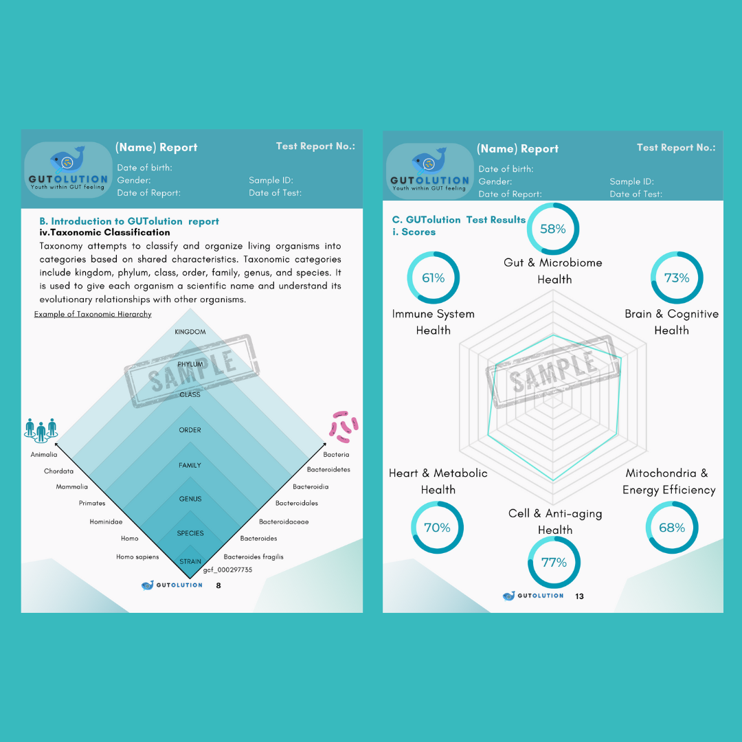 GUTolution™  Microbiome Test Pro