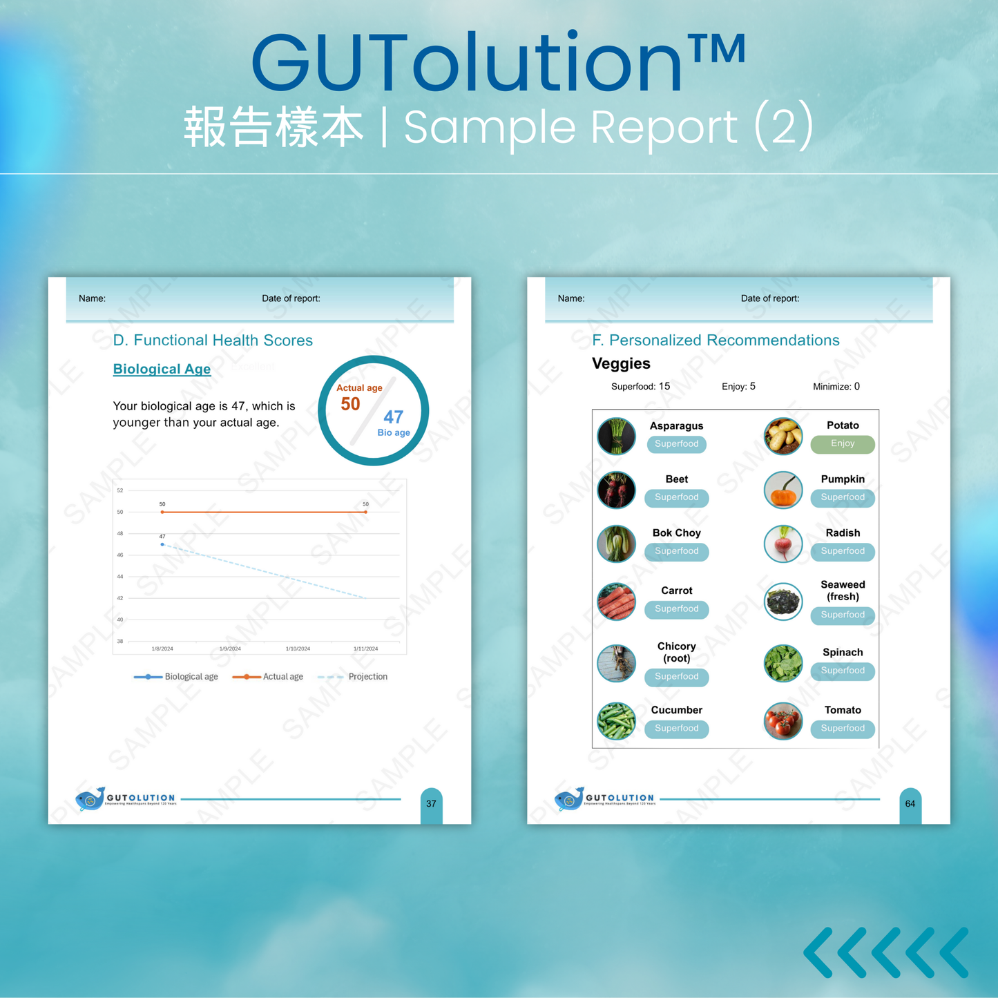 GUTolution™  Adults | Precision Probiotics Program